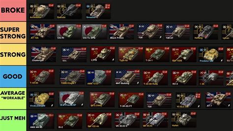 wot tier 7 matchmaking